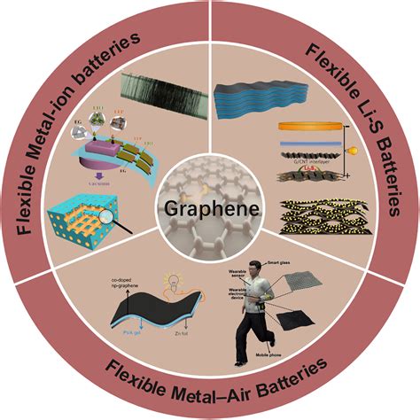 The Mysterious Quick Revitalization of Graphene: Unveiling its Spell
